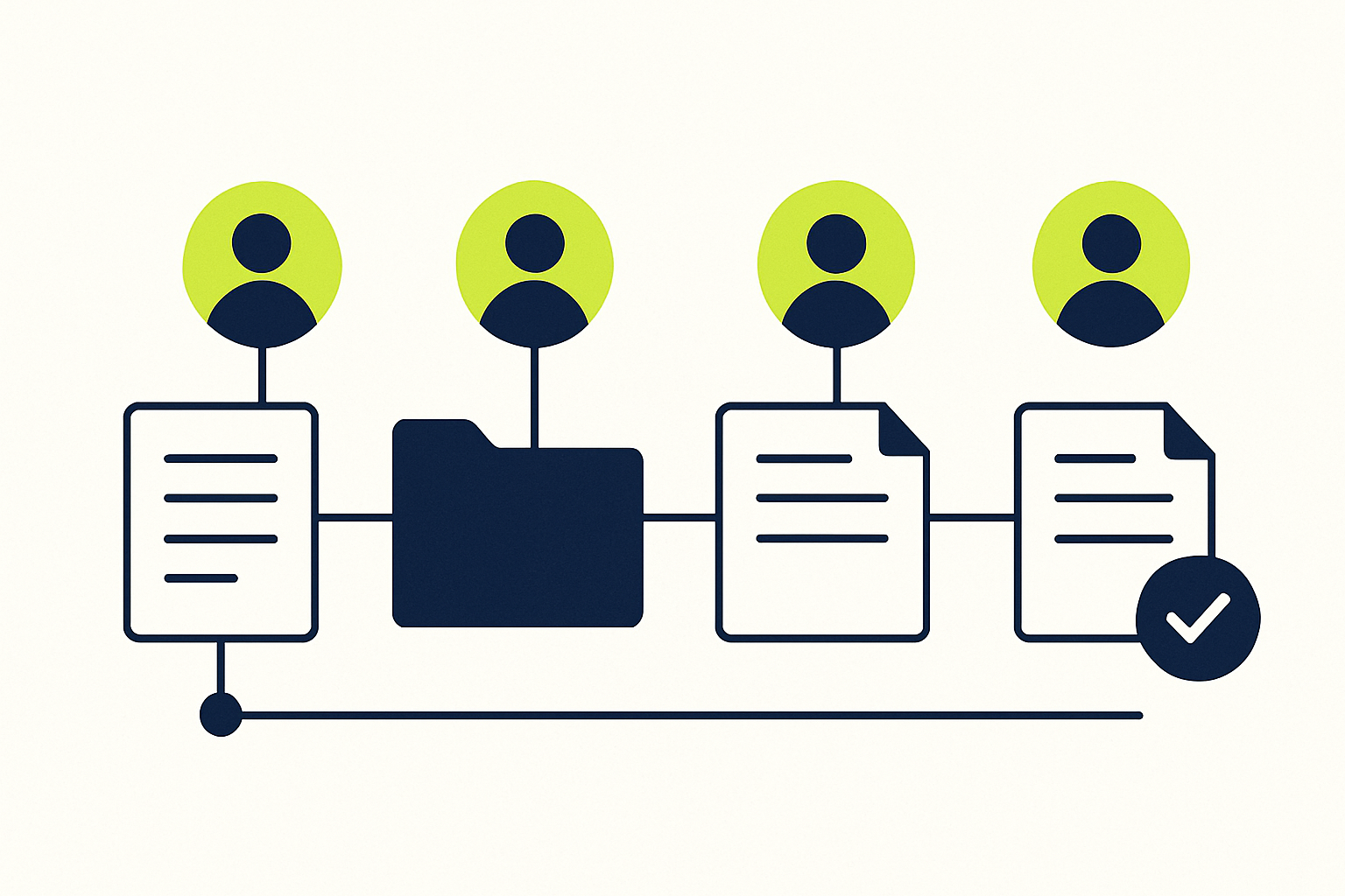 RACI roles across contract lifecycle stages